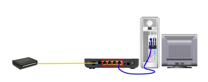 Dónde conectar el cable ethernet para configurar el router